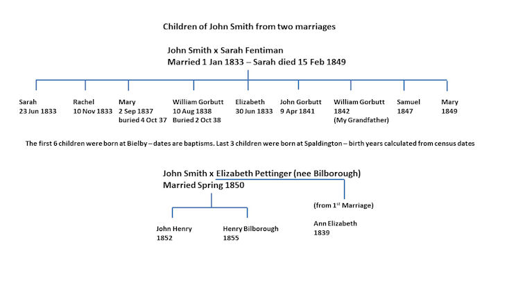 Smith Tree